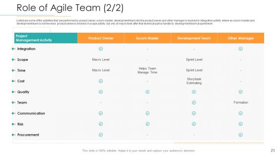 Disciplined Agile Distribution Responsibilities Ppt PowerPoint Presentation Complete Deck With Slides