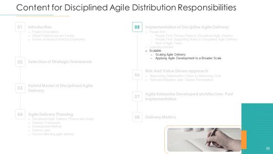 Disciplined Agile Distribution Responsibilities Ppt PowerPoint Presentation Complete Deck With Slides