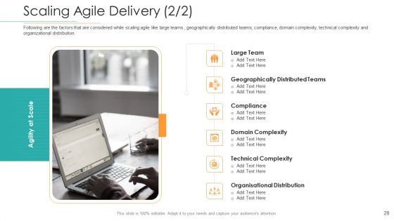 Disciplined Agile Distribution Responsibilities Ppt PowerPoint Presentation Complete Deck With Slides