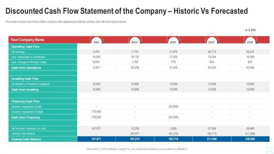 Discounted Cash Flow Statement Of The Company Historic Vs Forecasted Summary PDF