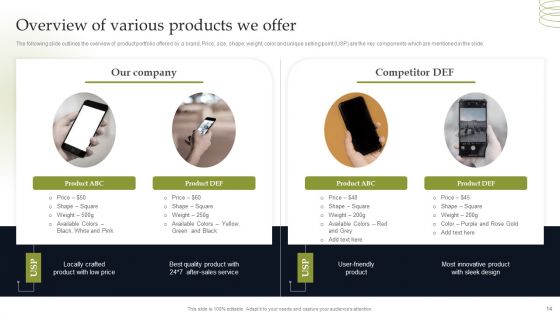 Discover Sustainable Growth Through Competitive Branding Strategies Ppt PowerPoint Presentation Complete Deck With Slides