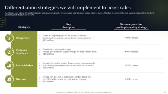 Discover Sustainable Growth Through Competitive Branding Strategies Ppt PowerPoint Presentation Complete Deck With Slides