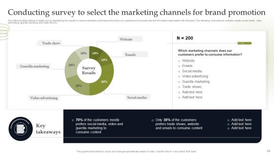 Discover Sustainable Growth Through Competitive Branding Strategies Ppt PowerPoint Presentation Complete Deck With Slides