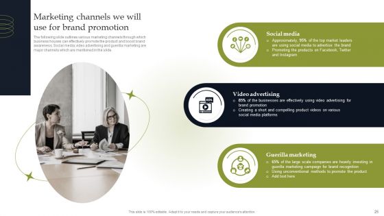 Discover Sustainable Growth Through Competitive Branding Strategies Ppt PowerPoint Presentation Complete Deck With Slides