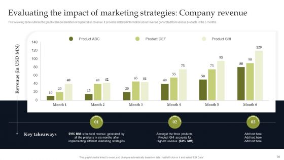 Discover Sustainable Growth Through Competitive Branding Strategies Ppt PowerPoint Presentation Complete Deck With Slides