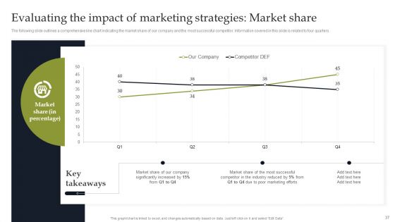 Discover Sustainable Growth Through Competitive Branding Strategies Ppt PowerPoint Presentation Complete Deck With Slides