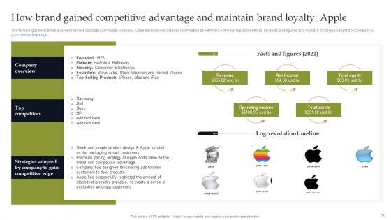 Discover Sustainable Growth Through Competitive Branding Strategies Ppt PowerPoint Presentation Complete Deck With Slides