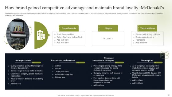 Discover Sustainable Growth Through Competitive Branding Strategies Ppt PowerPoint Presentation Complete Deck With Slides