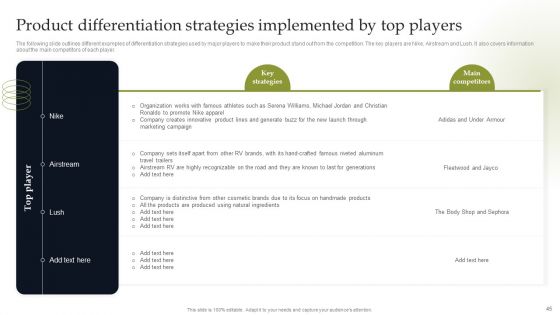 Discover Sustainable Growth Through Competitive Branding Strategies Ppt PowerPoint Presentation Complete Deck With Slides