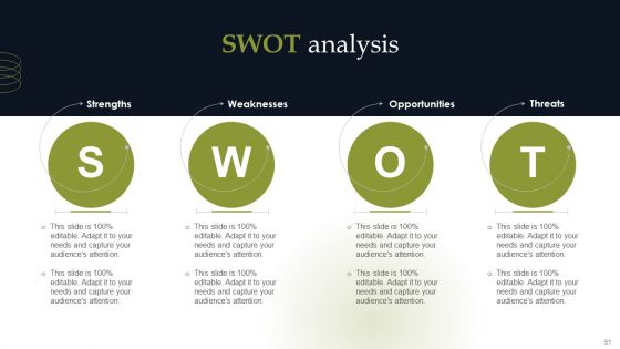 Discover Sustainable Growth Through Competitive Branding Strategies Ppt PowerPoint Presentation Complete Deck With Slides