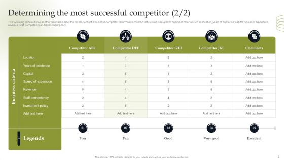 Discover Sustainable Growth Through Competitive Branding Strategies Ppt PowerPoint Presentation Complete Deck With Slides