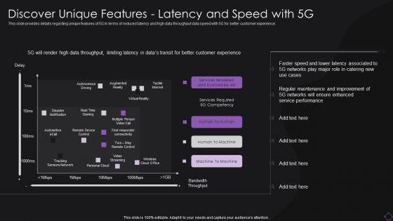 Discover Unique Features Latency And Speed With 5G Information PDF Discover Unique Features Latency And Speed With 5G Information PDF