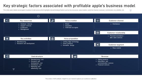 Discovering Apples Billion Dollar Branding Secret Key Strategic Factors Associated Profitable Apples Business Model Ideas PDF