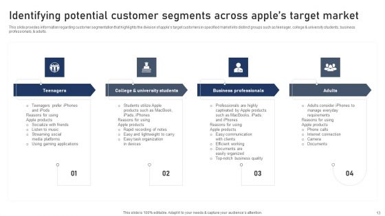 Discovering Apples Billion Dollar Branding Secret Ppt PowerPoint Presentation Complete Deck With Slides