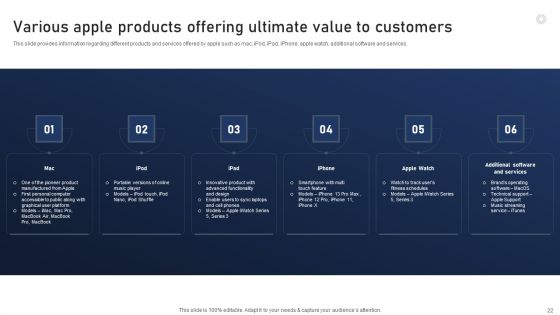 Discovering Apples Billion Dollar Branding Secret Ppt PowerPoint Presentation Complete Deck With Slides
