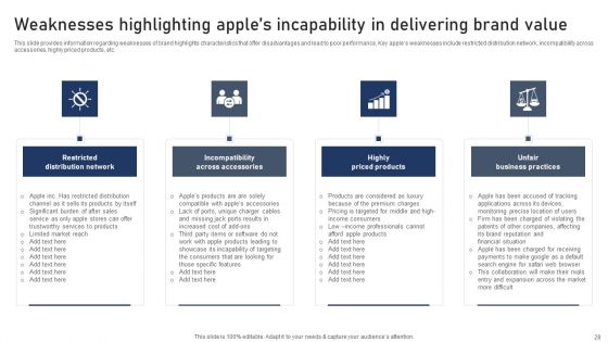 Discovering Apples Billion Dollar Branding Secret Ppt PowerPoint Presentation Complete Deck With Slides
