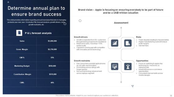 Discovering Apples Billion Dollar Branding Secret Ppt PowerPoint Presentation Complete Deck With Slides