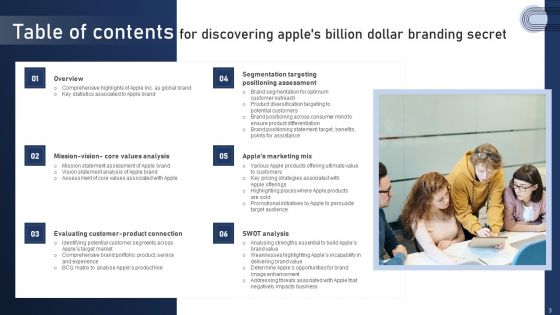 Discovering Apples Billion Dollar Branding Secret Ppt PowerPoint Presentation Complete Deck With Slides