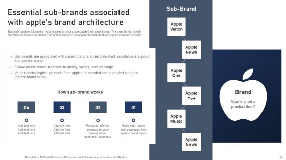 Discovering Apples Billion Dollar Branding Secret Ppt PowerPoint Presentation Complete Deck With Slides