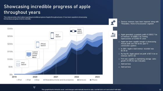 Discovering Apples Billion Dollar Branding Secret Ppt PowerPoint Presentation Complete Deck With Slides