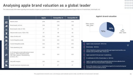 Discovering Apples Billion Dollar Branding Secret Ppt PowerPoint Presentation Complete Deck With Slides