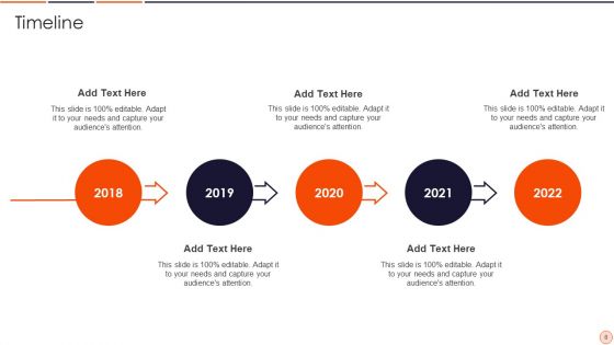 Discovery Driven Strategy Ppt PowerPoint Presentation Complete With Slides
