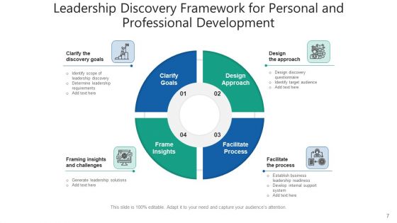 Discovery Mechanism Process Growth Ppt PowerPoint Presentation Complete Deck With Slides