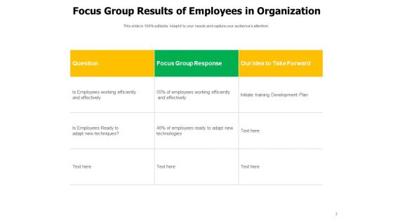 Discussion Group Ppt PowerPoint Presentation Complete Deck