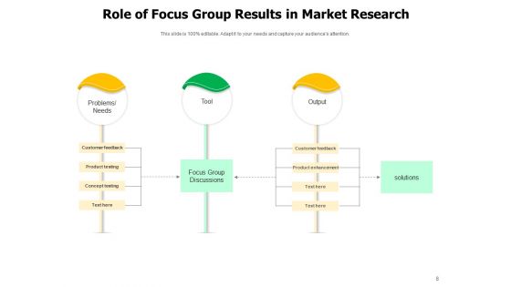 Discussion Group Ppt PowerPoint Presentation Complete Deck