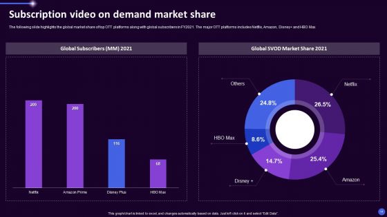 Disney Plus OTT Platform Company Summary Ppt PowerPoint Presentation Complete Deck With Slides