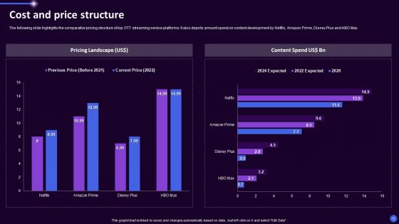 Disney Plus OTT Platform Company Summary Ppt PowerPoint Presentation Complete Deck With Slides