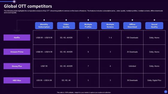 Disney Plus OTT Platform Company Summary Ppt PowerPoint Presentation Complete Deck With Slides