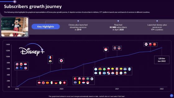 Disney Plus OTT Platform Company Summary Ppt PowerPoint Presentation Complete Deck With Slides