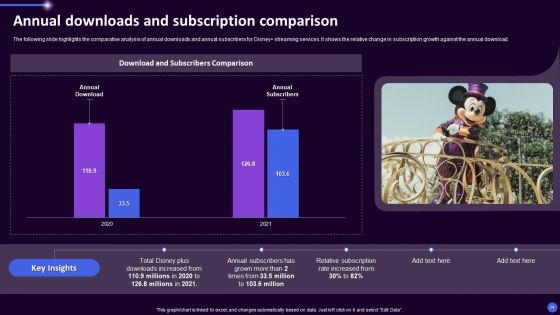 Disney Plus OTT Platform Company Summary Ppt PowerPoint Presentation Complete Deck With Slides