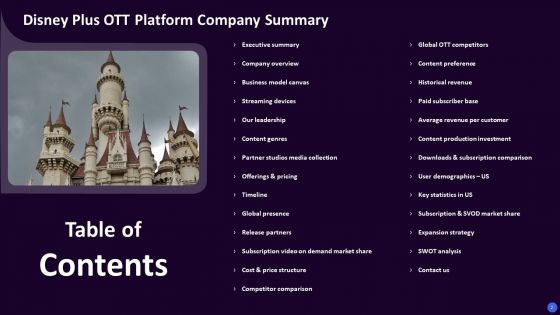 Disney Plus OTT Platform Company Summary Ppt PowerPoint Presentation Complete Deck With Slides