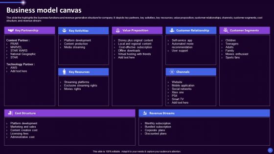 Disney Plus OTT Platform Company Summary Ppt PowerPoint Presentation Complete Deck With Slides