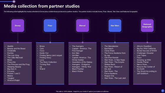 Disney Plus OTT Platform Company Summary Ppt PowerPoint Presentation Complete Deck With Slides