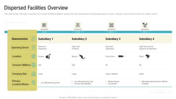 Dispersed Facilities Overview Ppt Infographics Maker PDF
