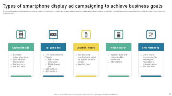 Display Ad Campaigning Ppt PowerPoint Presentation Complete Deck