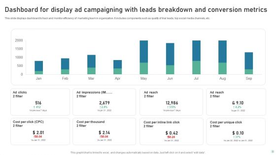 Display Ad Campaigning Ppt PowerPoint Presentation Complete Deck