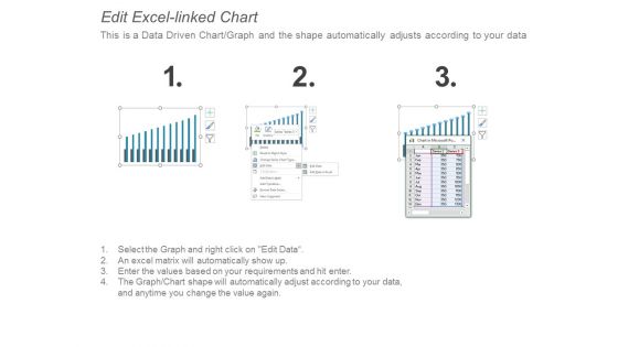 Display Advertising Dashboard Ppt PowerPoint Presentation File Visual Aids