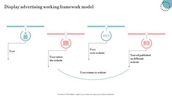 Display Advertising Working Framework Model Designs PDF Display Advertising Working Framework Model Designs PDF