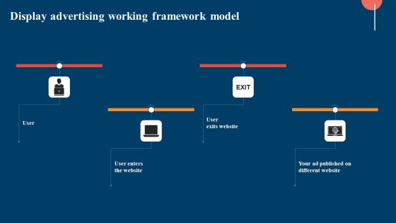 Display Advertising Working Framework Model Ppt Inspiration Templates PDF Display Advertising Working Framework Model Ppt Inspiration Templates PDF