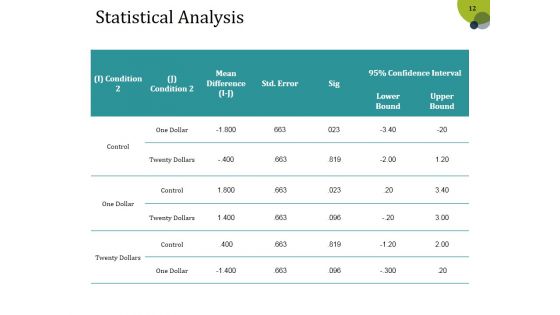 Dissertation Data Presentation Structure And Analysis Ppt PowerPoint Presentation Complete Deck With Slides