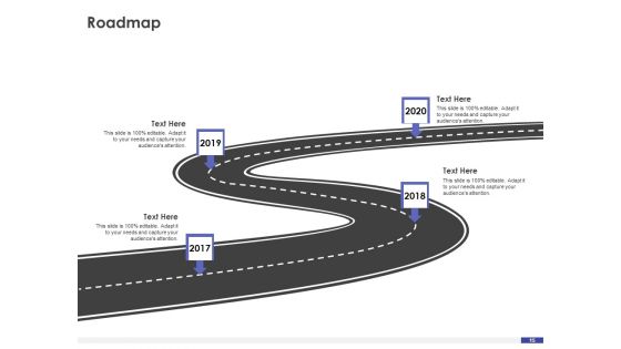 Dissertation Planning Proposal Ppt PowerPoint Presentation Complete Deck With Slides