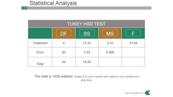 Dissertation Proposal Outline Ppt PowerPoint Presentation Complete Deck With Slides