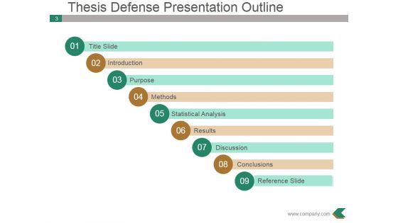 Dissertation Proposal Outline Ppt PowerPoint Presentation Complete Deck With Slides