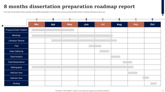 Dissertation Roadmap Ppt PowerPoint Presentation Complete Deck With Slides