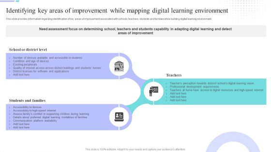 Distance Coaching Playbook Identifying Key Areas Of Improvement While Mapping Download PDF