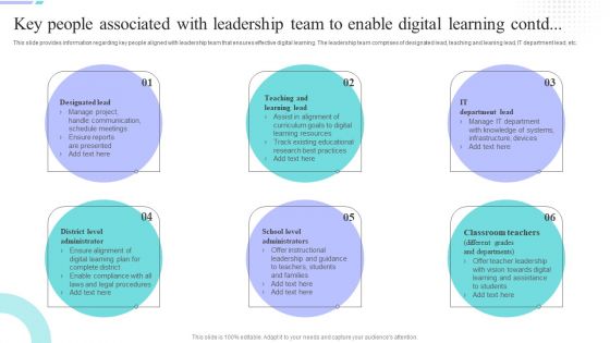 Distance Coaching Playbook Key People Associated With Leadership Team To Enable Sample PDF